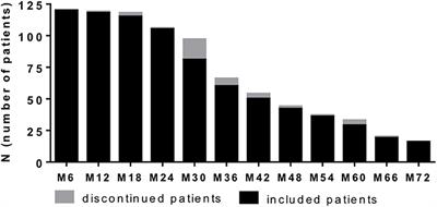 Real-World Lab Data in Natalizumab Treated Multiple Sclerosis Patients Up to 6 Years Long-Term Follow Up